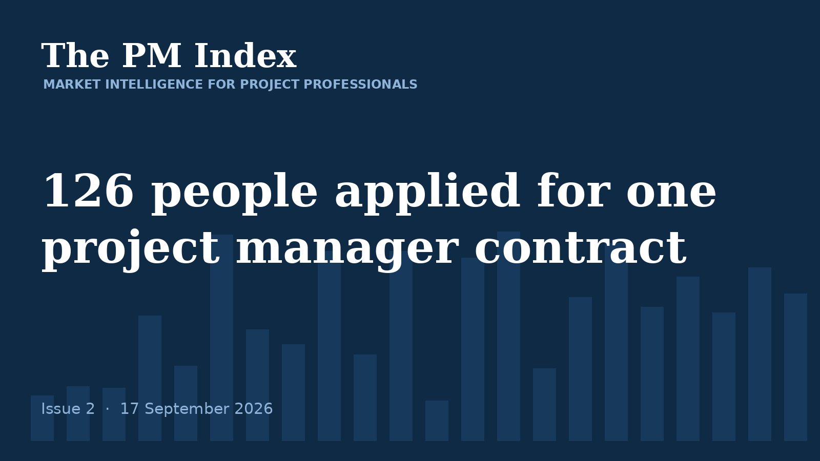 The PM Index, Issue 2: 126 people applied for one project manager contract